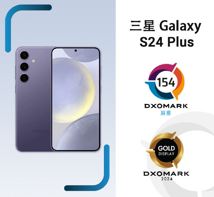 DXOMARK 公布三星 Galaxy S24 / Plus 手机屏幕得分，位列全球第 2