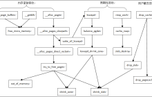 Linux kernel内存回收机制:深入理解内存管理