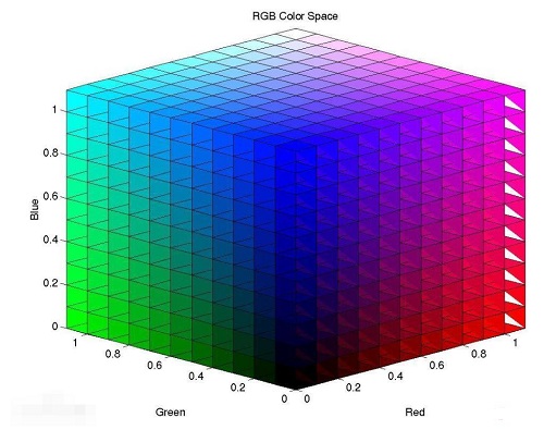 What does monitor rgb mean?