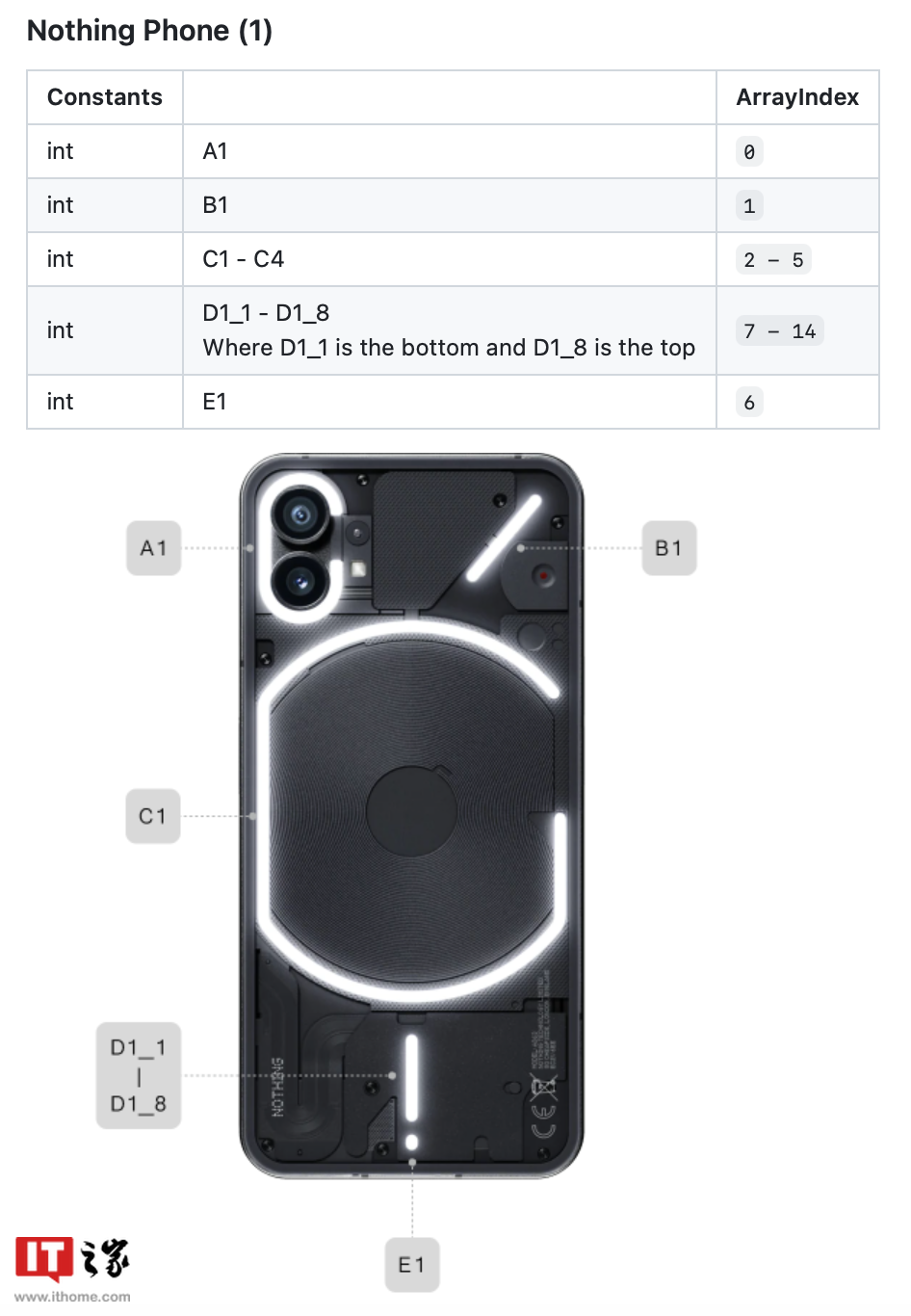 允许开发者自由控制 Nothing Phone 1/2 手机背板 LED 灯组，Nothing 正式推出 Glyph 开发套件