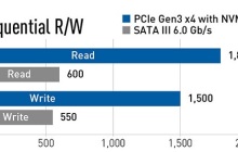 m.2和sata固态硬盘差别有多大