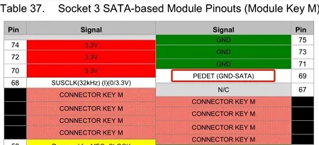 How to see what protocol m.2