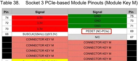 How to see what protocol m.2