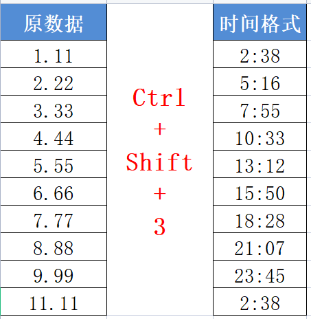 用這三個鍵，快速搞定資料格式