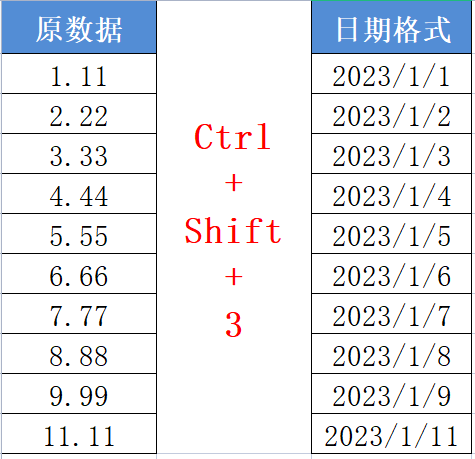 用這三個鍵，快速搞定資料格式