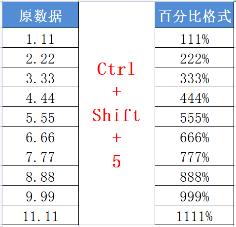 用這三個鍵，快速搞定資料格式