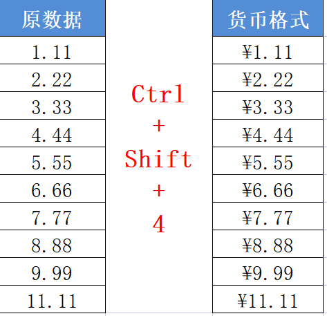 これら 3 つのキーを使用してデータ形式をすばやく修正します