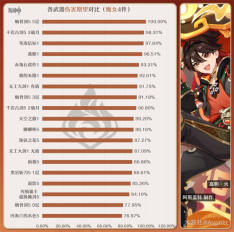 《原神》嘉明武器选择推荐