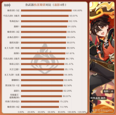 《原神》嘉明武器选择推荐