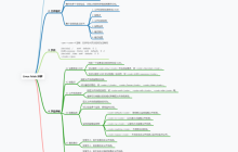 fstab（File System Table)