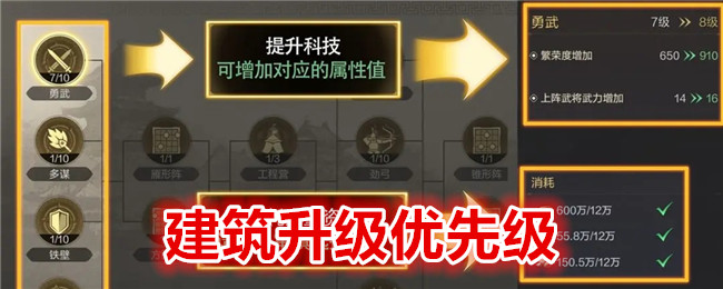 《三国:谋定天下》建筑升级优先级