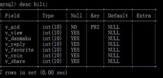 使用Python爬取B站全站視訊訊息