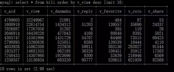 Python を使用してステーション B のビデオ情報全体をクロールします。