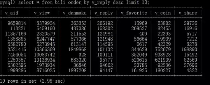 使用Python爬取B站全站視訊訊息