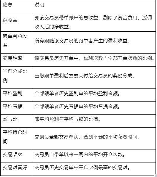 계약서 복사란 무엇입니까? 명령 따르기의 기본 논리를 이해하는 기사 1개