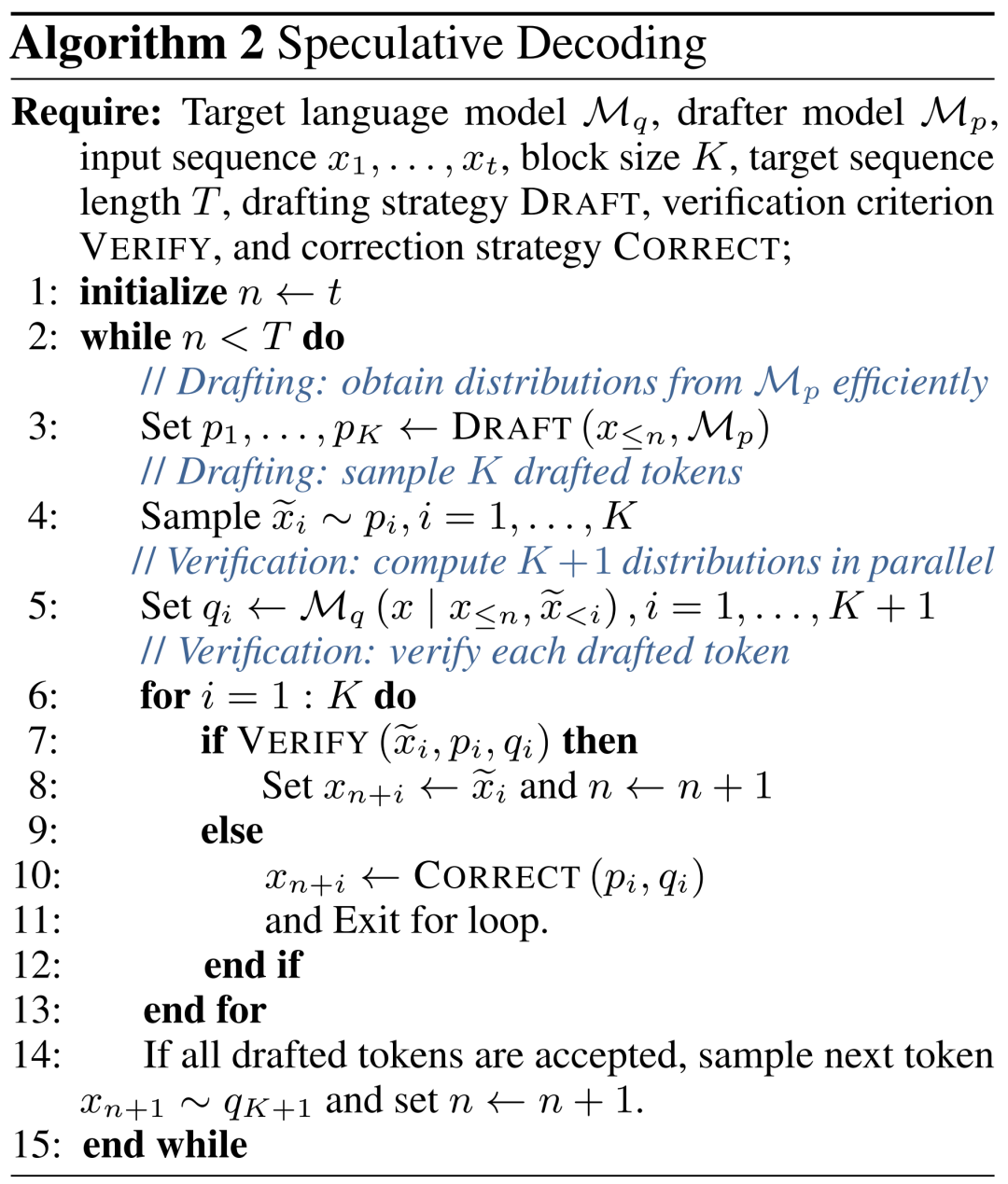 What is the speculative decoding that GPT-4 might also be using? An article summarizing the past, present and application situations