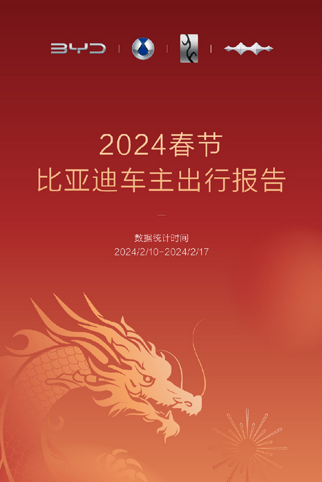 BYDの2024年春節旅行レポートが発表：610万人の自動車所有者が合計37億キロメートルを移動