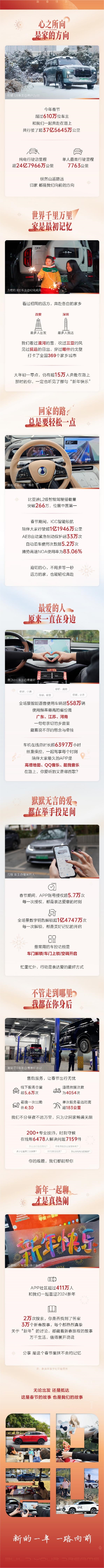 BYDs 2024 Spring Festival travel report released: 6.1 million car owners traveled a total of 3.7 billion kilometers