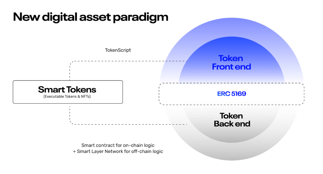 Smart Layer：链接 Web3 和公链的中间件