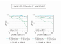 松下发布首款全画幅“天涯镜”:LUMIX S 28-200mm镜头即将上市