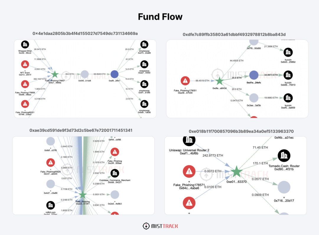 L’arnaque la plus simple à tomber : explication détaillée des principes de fausse publicité des crypto-monnaies de Google et Baidu