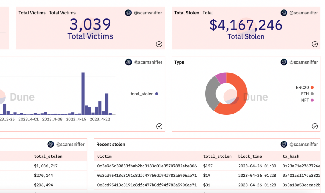 The easiest scam to fall for: Detailed explanation of Google and Baidu’s cryptocurrency fake advertising principles