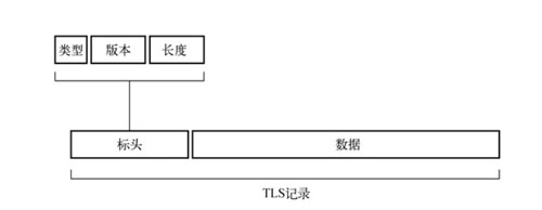 分析 HTTPS 原理以及在 Android 中的使用