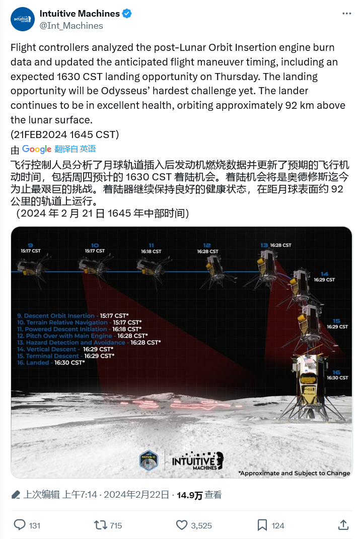 飞奔 100 万公里进入 92 公里绕月轨道，私营“奥德修斯”号着陆器计划明早 6 点半登月