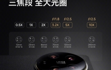 进光量是iPhone 15 Pro的474%！小米14 Ultra搭载徕卡旗舰双长焦