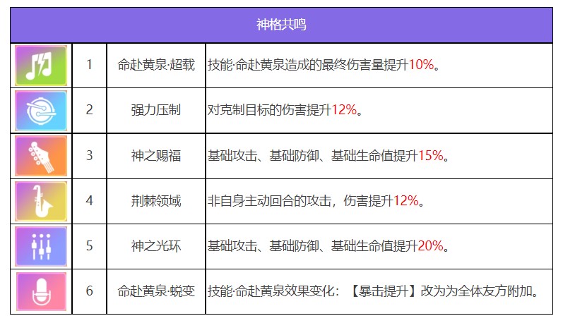 신들의 파티 흑무상 시에츄이의 스킬강도 목록