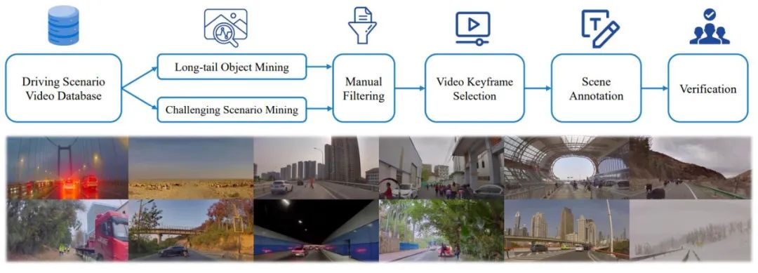 Tsinghua University and Ideal proposed DriveVLM, a visual large language model to improve autonomous driving capabilities