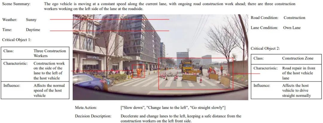 Tsinghua University and Ideal proposed DriveVLM, a visual large language model to improve autonomous driving capabilities