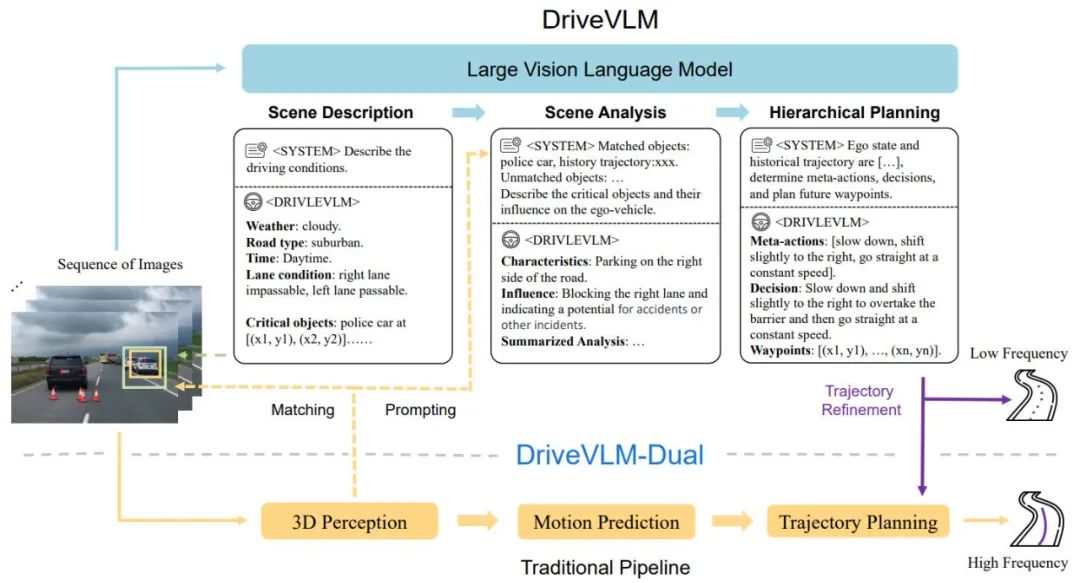 Tsinghua University and Ideal proposed DriveVLM, a visual large language model to improve autonomous driving capabilities