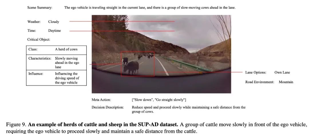 Tsinghua University and Ideal proposed DriveVLM, a visual large language model to improve autonomous driving capabilities