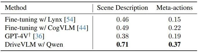 Tsinghua University and Ideal proposed DriveVLM, a visual large language model to improve autonomous driving capabilities