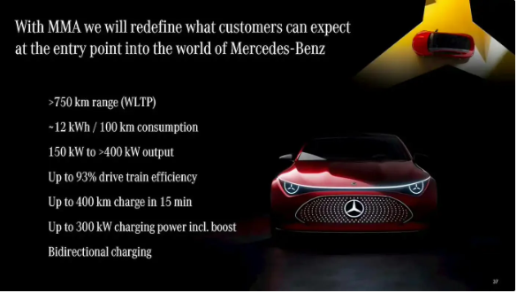 Mercedes-Benz 2023 financial report released: Revenue increased slightly but profits declined, abandoning comprehensive electrification plan