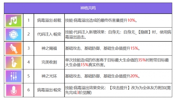 《眾神派對》卡烏凱特英蒂薩爾角色圖鑑