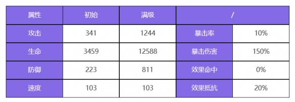 《眾神派對》卡烏凱特英蒂薩爾角色圖鑑