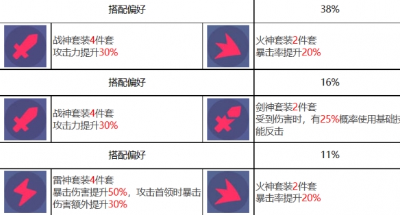 《眾神派對》卡烏凱特英蒂薩爾角色圖鑑