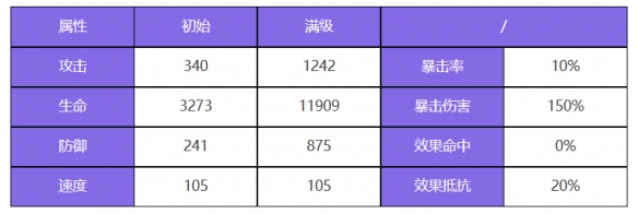 《眾神派對》倪克斯伊蓮角色圖鑑