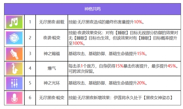 《眾神派對》倪克斯伊蓮角色圖鑑