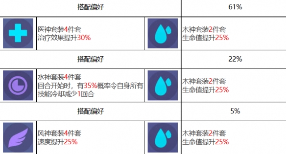 《眾神派對》椒圖蓮角色圖鑑