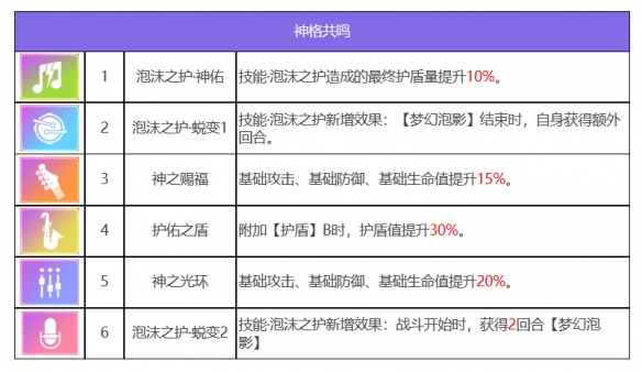 신들의 파티 Jiao Tulian 캐릭터 일러스트