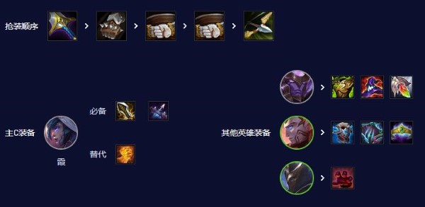 Teamfight Tactics 최신 버전의 가장 강력한 라인업