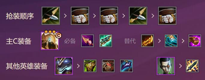 Teamfight Tactics 최신 버전의 가장 강력한 라인업