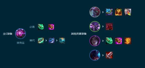 Teamfight Tactics 최신 버전의 가장 강력한 라인업