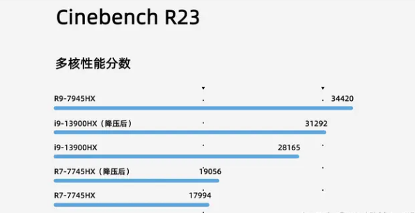 R9-7945HX評測跑分參數介紹