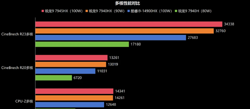 R9-7940HX评测跑分参数介绍