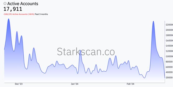 토큰 STRK 배포 공식 업데이트! 어제 8시에 스타크넷 에어드랍이 오픈되었습니다!