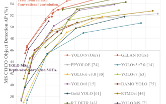 YOLO is immortal! YOLOv9 is released: performance and speed SOTA~